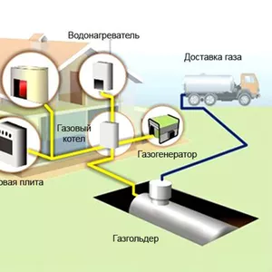 Газоснабжение зданий в Новосибирске. Продажа,  монтаж котлов отопления.