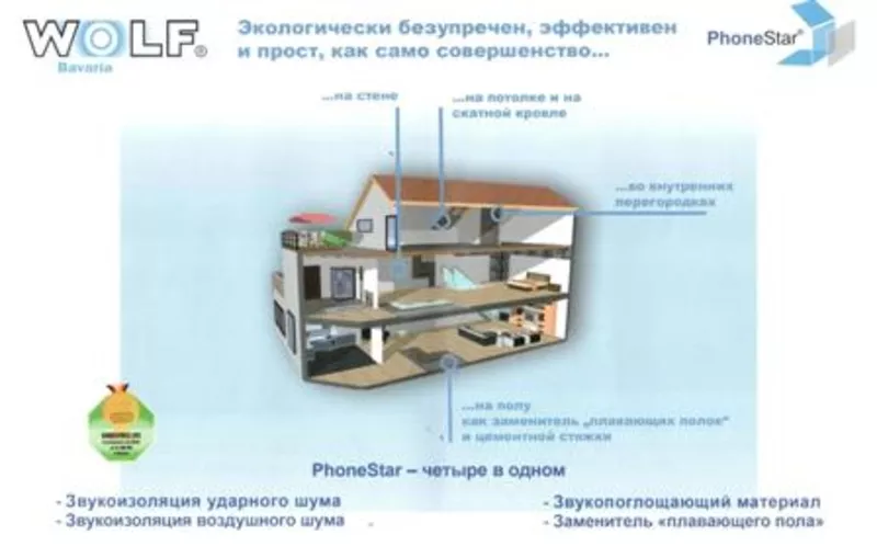 Акустическая звукоизоляция – PhoneStar 3